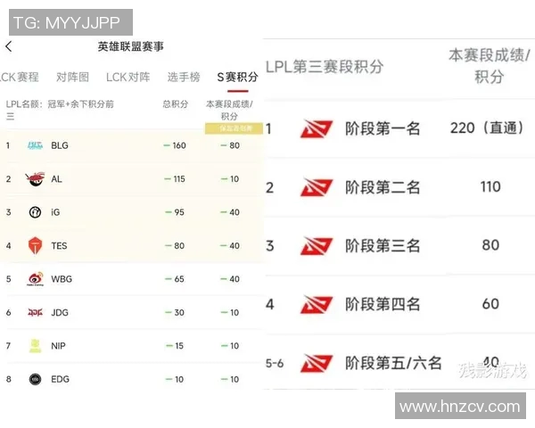 英雄联盟S15赛季状态排行榜BLG战队荣登第八名引发热议 英雄联盟S15赛季状态排行榜BLG战队荣登第八名引发热议