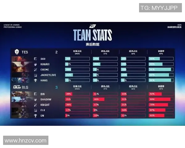 电竞比分王者荣耀技术排行榜更新BLG战队荣登第九名引发关注