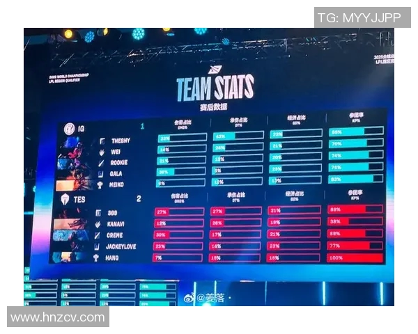 赛后复盘IG与EDG在S15电竞比赛中的表现与比分分析 赛后复盘IG与EDG在S15电竞比赛中的表现与比分分析