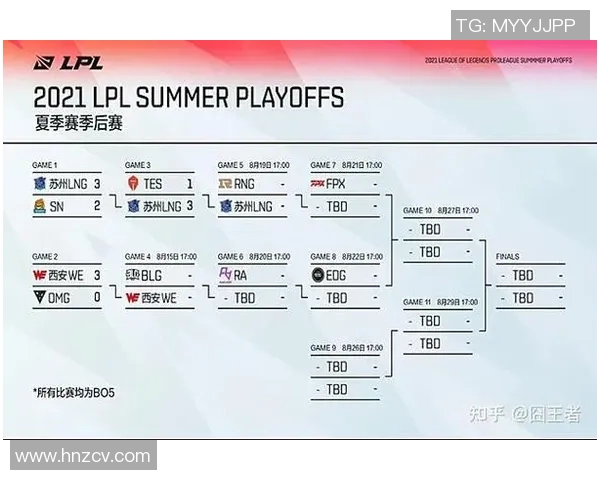 esports最新数据S15LOL赛后分析RNG与FPX对决中的战术与实力较量 esports最新数据S15LOL赛后分析RNG与FPX对决中的战术与实力较量